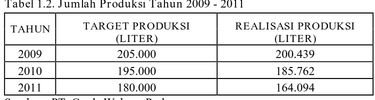 Tabel 1.2. Jumlah Produksi Tahun 2009 - 2011 