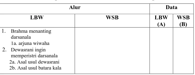 Tabel 1 Hubungan Intertekstual Unsur Alur LBW dengan WSB 