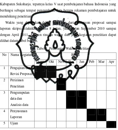 Tabel 1. Pembagian Waktu Penelitian 