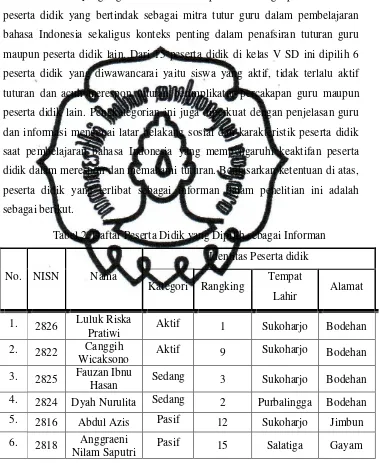 Tabel 2. Daftar Peserta Didik yang Dipilih sebagai Informan 