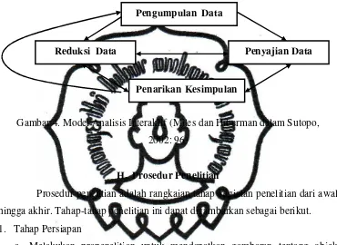 Gambar 4. Model Analisis Interaktif (Miles dan Hiberman dalam Sutopo, 