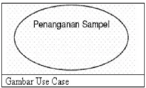 Gambar 2.11 Use Case  