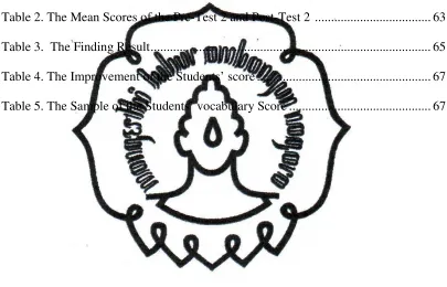 Table 2. The Mean Scores of the Pre-Test 2 and Post-Test 2  ...................................