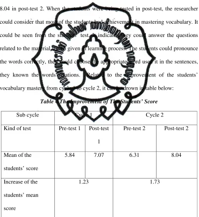Table 4.The Improvement of The Students’ Score 