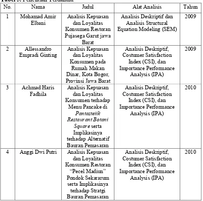 Tabel 5. Penelitian Terdahulu 