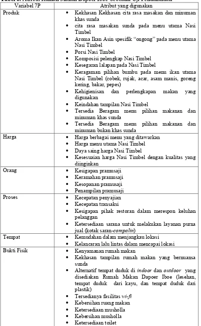 Tabel 6. Atribut Rumah Makan Dapoer Iboe Sebelum Uji Pendahuluan 