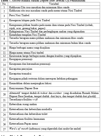 Tabel 7. Atribut Rumah Makan Dapoer Iboe Setelah Uji Pendahuluan 