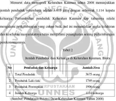 Tabel 2 Jumlah Penduduk dan Keluarga di Kelurahan Kauman, Blora 