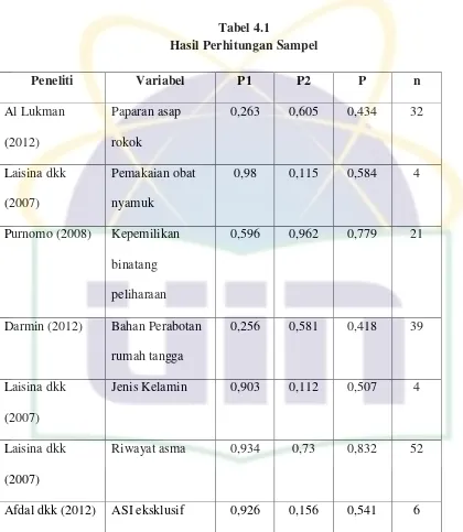 Tabel 4.1 Hasil Perhitungan Sampel 