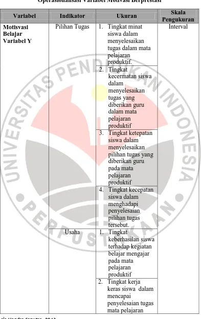 Tabel 3. 2 Operasionalisasi Variabel Motivasi Berprestasi 