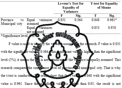   Table 6 The t-test Analysis (Independent Sample t-Test) 