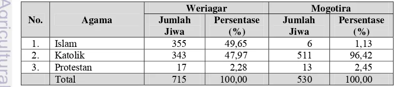 Tabel 2.  Komposisi Jumlah Penduduk Berdasarkan Agama di Kampung Weriagar 