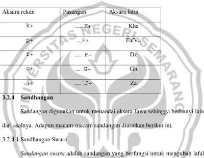 Tabel 3: aksara rekan 