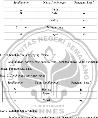 Tabel 5: Sandhangan panyigeg wanda 