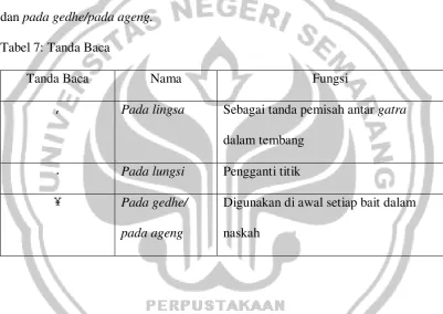 Tabel 6: Sandhangan wyanjana  
