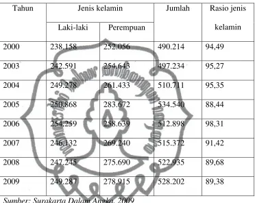 Tabel 2 