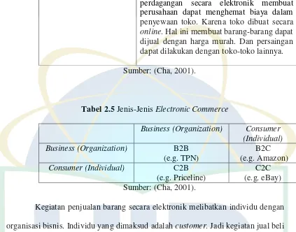 Tabel 2.5 Jenis-Jenis Electronic Commerce 
