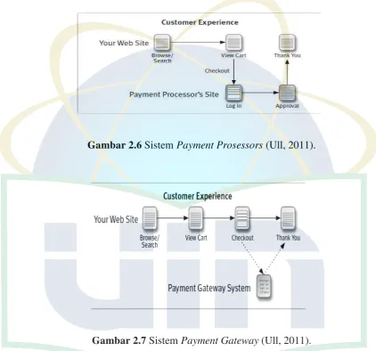 Gambar 2.6 Sistem Payment Prosessors (Ull, 2011). 