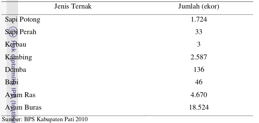 Tabel 8. Populasi Ternak di Kecamatan Pati Tahun 2009 
