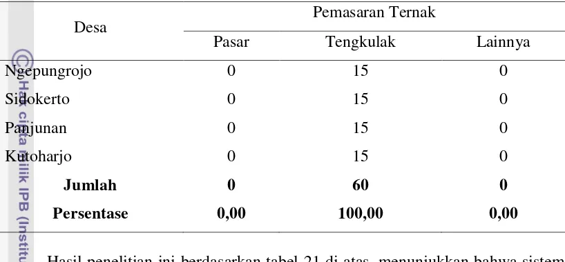 Tabel 21. Sistem Pemasaran Ternak oleh Peternak Sapi Potong di Kecamatan Pati Tahun 2010 