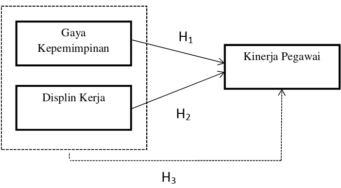 Gambar 1. Paradigma Penelitian