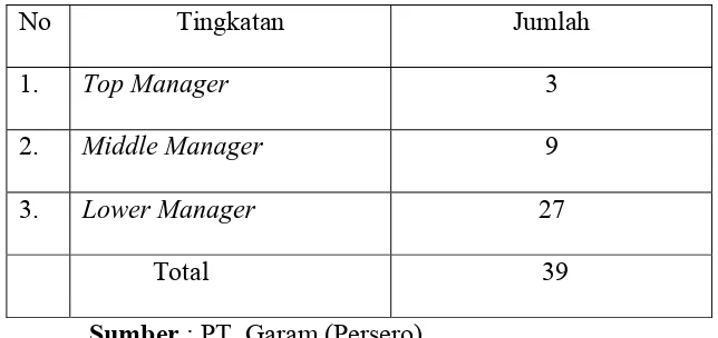 Tabel 3.2 : Populasi sebagai Responden 