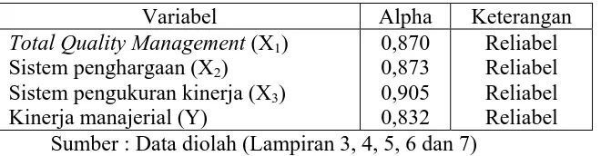 Tabel 4.10 : Hasil Uji Reliabilitas 