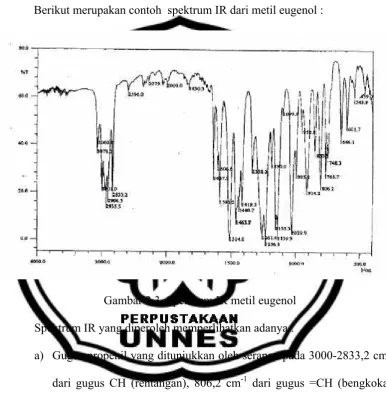 Gambar 2.3. Spektrum IR metil eugenol 