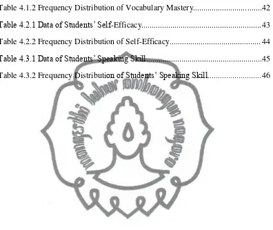 Table 4.1.2 Frequency Distribution of Vocabulary Mastery................................