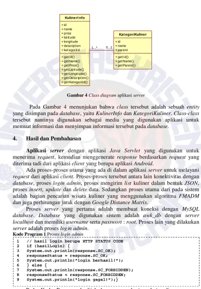 Gambar 4 Class diagram aplikasi server   