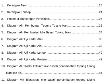 Gambar                                                                                                 Halaman 