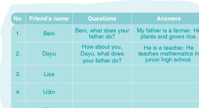 table. discuss the right information to complete the Then, we will complete the table based on the result of our discussion.