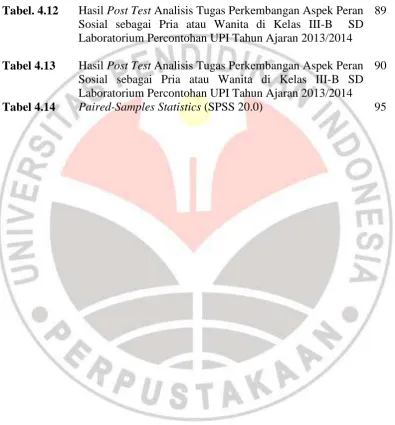 Tabel. 4.12   