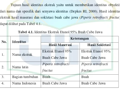 Tabel 4.1. Identitas Ekstrak Etanol 95% Buah Cabe Jawa  