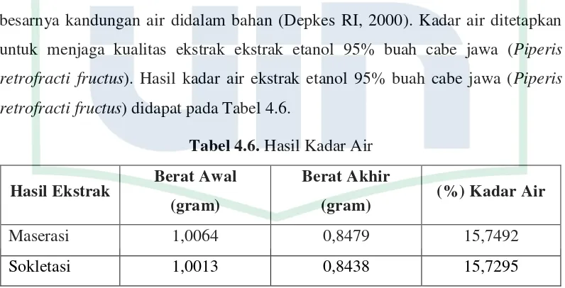 Tabel 4.5. Hasil Skrining Fitokimia Ekstrak Etanol Buah Cabe Jawa 