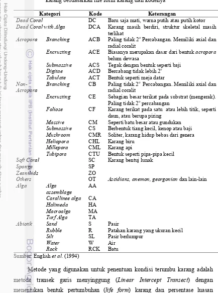 Tabel 3 Daftar penggolongan komponen dasar penyusun ekosistem terumbu  karang berdasarkan life form karang dan kodenya