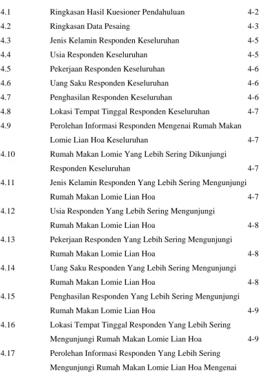 Tabel                                             Judul                                                   Halaman 