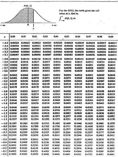 Tabel Nilai Wilayah Luas Di Bawah Kurva Normal 