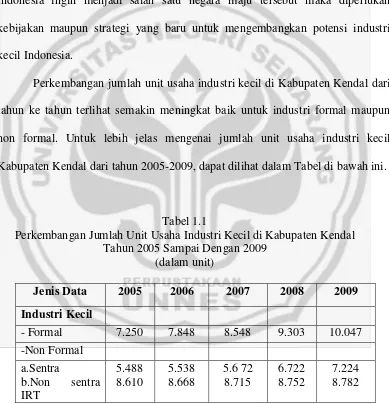 Tabel 1.1 Perkembangan Jumlah Unit Usaha Industri Kecil di Kabupaten Kendal  