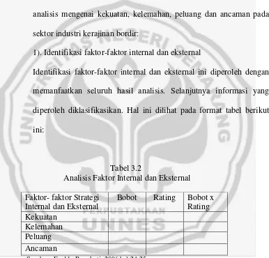 Tabel 3.2  Analisis Faktor Internal dan Eksternal 