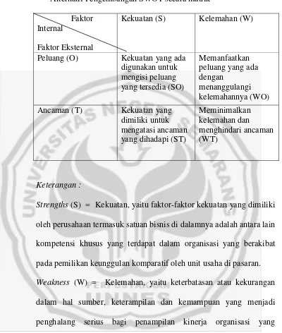 Tabel 3.3 Alternatif Pengembangan SWOT secara matrik 