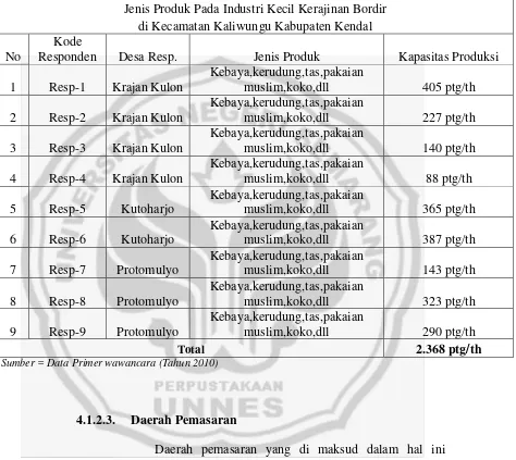 Tabel 4.2 Jenis Produk Pada Industri Kecil Kerajinan Bordir 