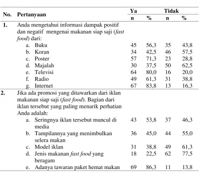 Tabel 4.3 Distribusi Jawaban Mahasiswa Berdasarkan Pernyataan Tentang 