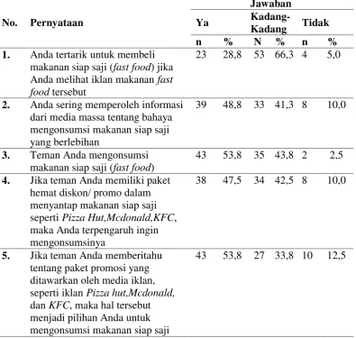 Tabel 4.4 Distribusi Jawaban Mahasiswa Berdasarkan Pernyataan Tentang Sumber Informasi 