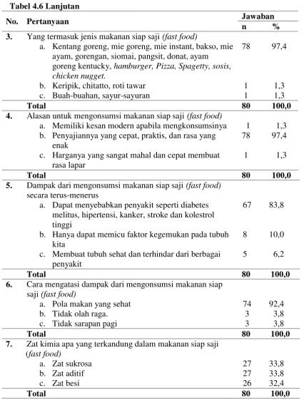 Tabel 4.6 Lanjutan 