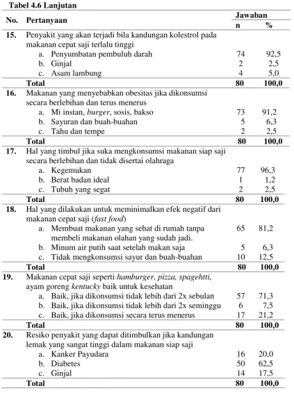 Tabel 4.6 Lanjutan 