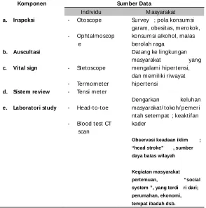 Tabel 1.Sumber data hipertensi di masyarakat