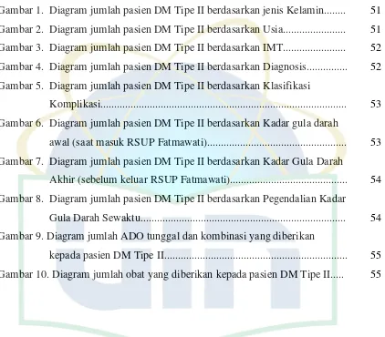 Gambar 1.  Diagram jumlah pasien DM Tipe II berdasarkan jenis Kelamin........ 