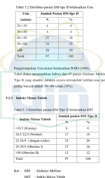 Tabel 5.2 Distribusi pasien DM tipe II berdasarkan Usia 