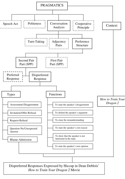 Figure 2. Analytical Construct